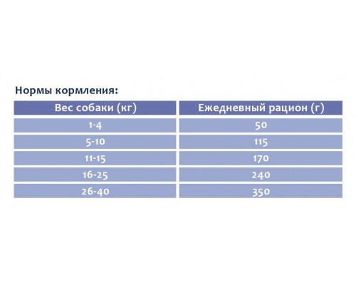 Корм Bozita для взрослых собак мелких пород с нормальным уровнем активности 4,75 кг