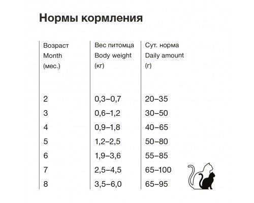 ORGANIX сухой корм для котят, с индейкой 1,5 кг