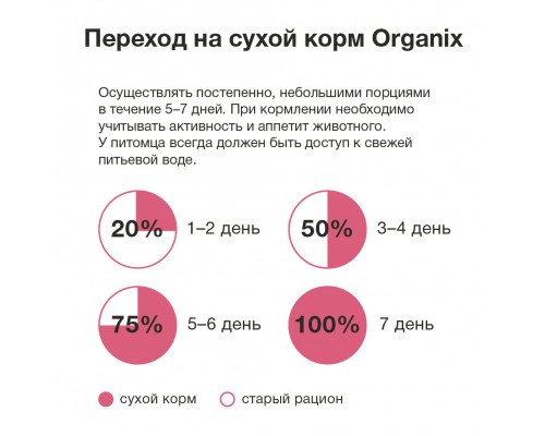 ORGANIX сухой корм для щенков крупных пород, с ягненком 2,5 кг