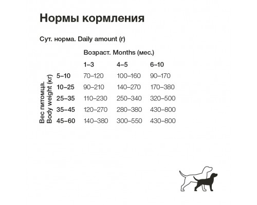 ORGANIX сухой корм для щенков крупных пород, с ягненком 18 кг