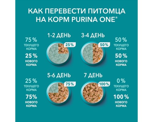 Purina One паучи с курицей и морковью для домашних кошек