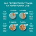 Purina One паучи с курицей и морковью для домашних кошек