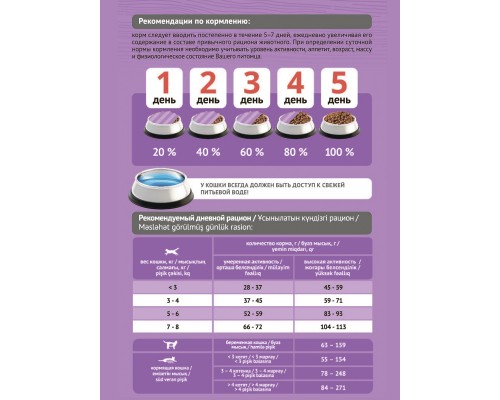 Корм Probalance для кошек с говядиной и ягнёнком, истинное удовольствие 1,8 кг