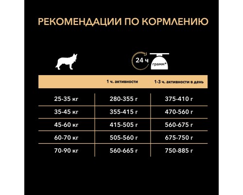 Корм Purina Pro Plan для взрослых собак крупных пород с мощным телосложением, с высоким содержанием курицы 14 кг