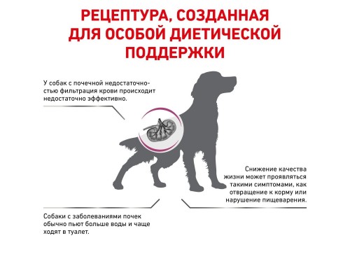 Royal Canin (вет.корма) для собак с пониженным аппетитом при хронической почечной недостаточности