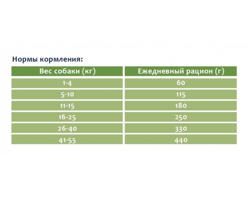 Корм Bozita для взрослых собак с нормальным уровнем активности, с оленем