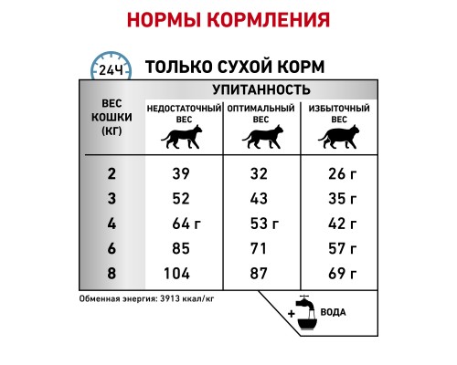 Royal Canin (вет.корма) для кошек при пищевой аллергии с острой непереносимостью