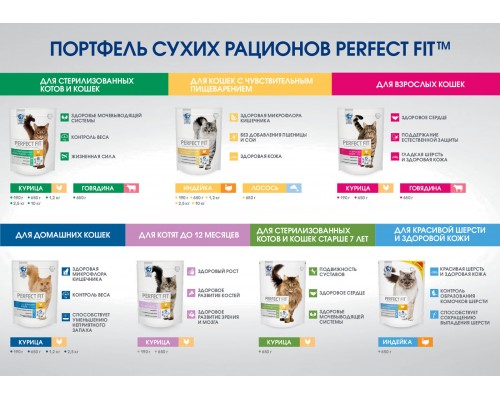 Корм Perfect Fit сухой корм для взрослых кошек, с курицей 190 г