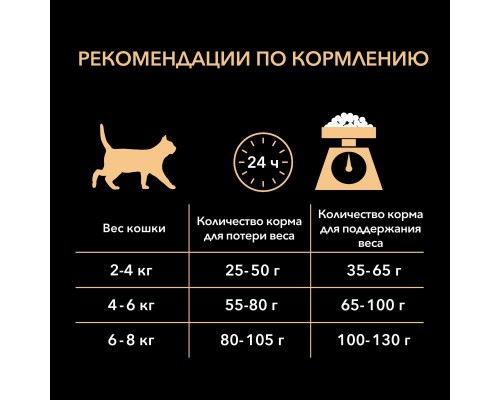 Корм Purina Pro Plan для взрослых кошек с избыточным весом и склонных к полноте, с высоким содержанием индейки 1,5 кг