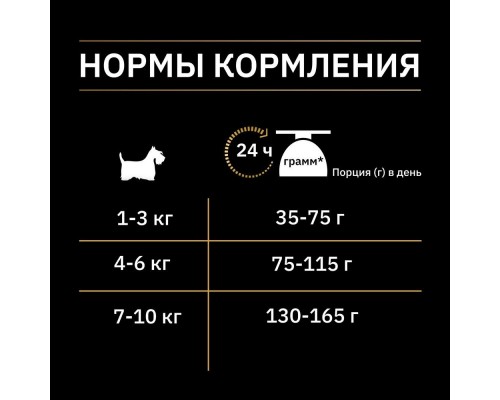 Корм Purina Pro Plan  Nature Elements для взрослых собак мелких и карликовых пород, с высоким содержанием ягненка 700 г