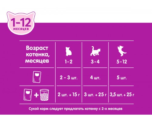 Whiskas влажный корм для котят рагу с ягненком 85 г