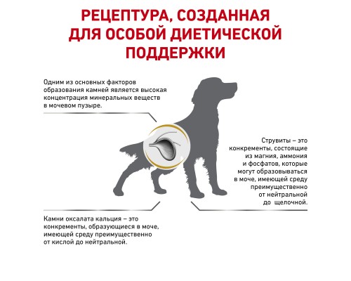 Royal Canin (вет.корма) для собак при мочекаменной болезни (струвиты, оксалаты) 13 кг