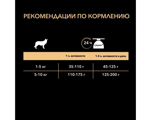 Корм Purina Pro Plan  для взрослых собак мелких и карликовых пород с чувствительным пищеварением, с высоким содержанием ягненка