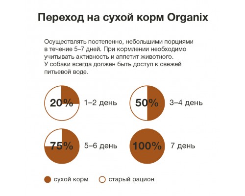 ORGANIX сухой беззерновой корм для собак, с уткой и сладким картофелем 2,5 кг