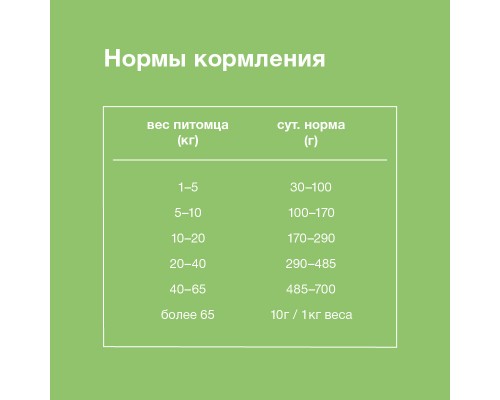 ORGANIX breeder Для взрослых собак, три вида мяса: с лососем, ягнёнком и курицей 20 кг