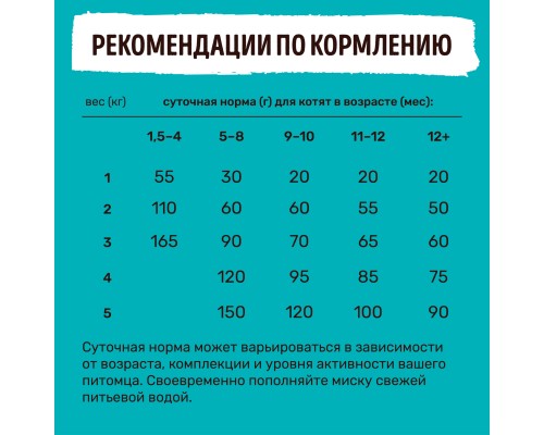 Smart Cat набор паучей 5+1 для взрослых кошек и котят: кусочки лосося в нежном соусе