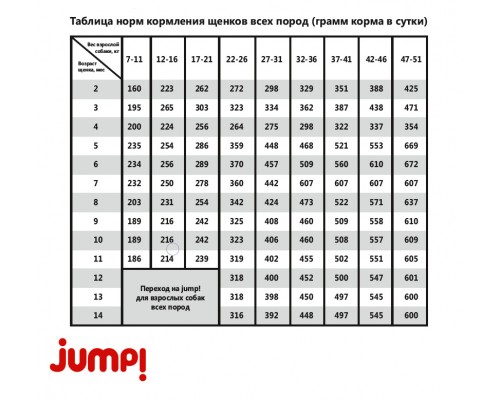 Корм Grand Prix  JUMP! Junior полнорационный и сбалансированный, для щенков всех пород 3 кг