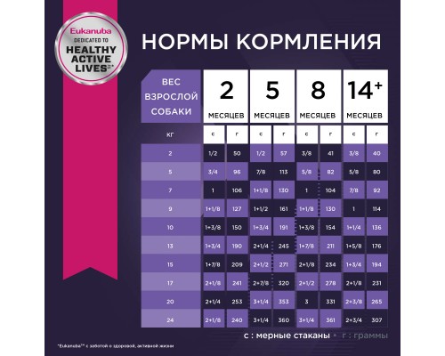 Корм Eukanuba для щенков с чувствительным пищеварением, с ягненком и рисом 12 кг