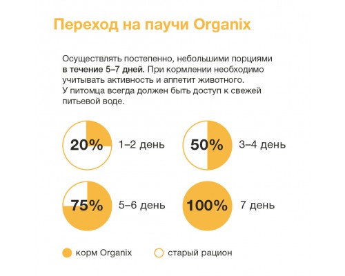 ORGANIX паучи  для котят курица в желе 85 г