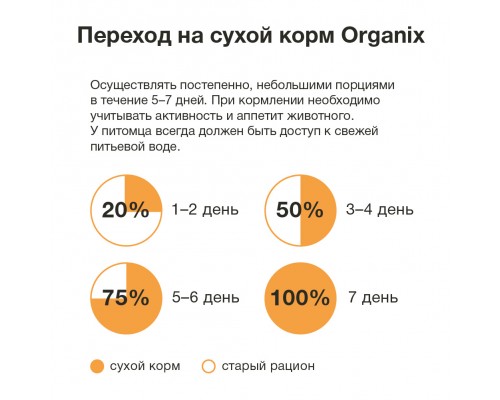 ORGANIX сухой корм для собак с чувствительным пищеварением, с индейкой 2,5 кг