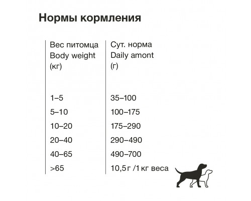 ORGANIX сухой корм для собак с чувствительным пищеварением, с индейкой 18 кг