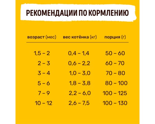 Корм Smart Cat для котят, с цыпленком 1,4 кг