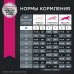 Корм Eukanuba для взрослых собак средних пород, с птицей 3 кг