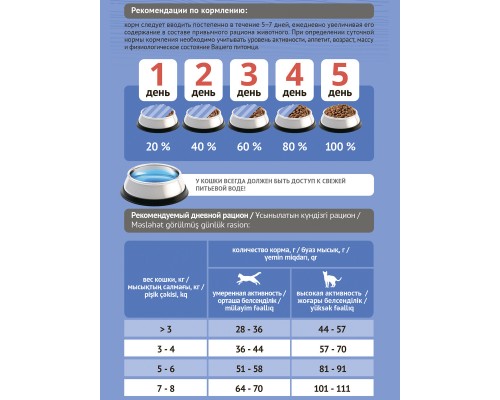 Корм Probalance для кастрированных котов и стерилизованных кошек, с курицей 1,8 кг