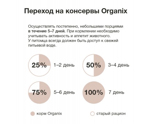 Organix суфле для котят "Мясное ассорти"