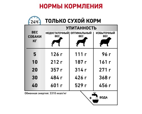 Royal Canin (вет.корма) для собак с пищевой непереносимостью, с уткой 14 кг