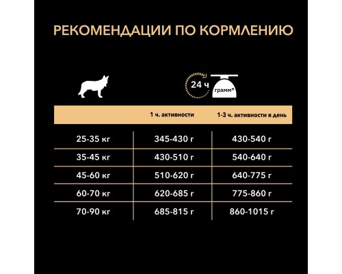 Корм Purina Pro Plan для взрослых собак крупных пород с атлетическим телосложением с чувствительным пищеварением, с высоким содержанием ягненка 14 кг