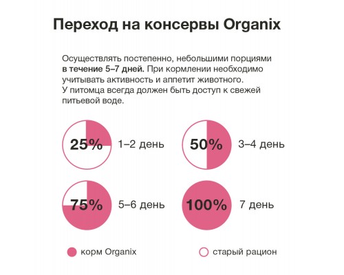 Organix консервы с ягненком для кошек