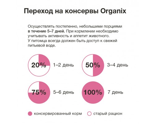 Organix консервы для собак Ягненок с рубцом и морковью 750 г