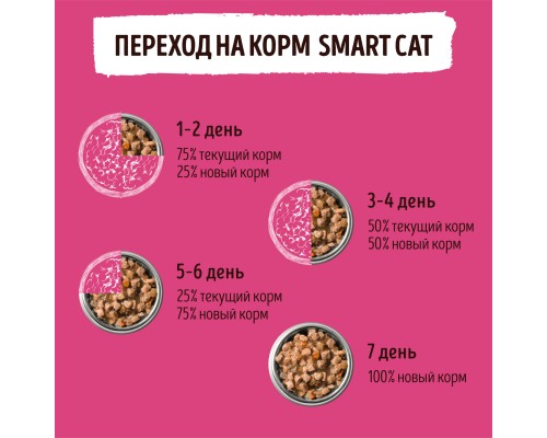 Smart Dog (влажный корм) консервы для взрослых собак и щенков: кусочки ягненка в нежном соусе 240 г