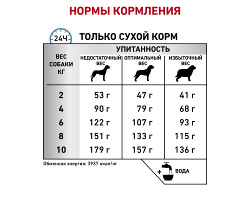 Royal Canin (вет.корма) для собак малых пород, до 10 кг, при дерматозе и выпадении шерсти 2 кг