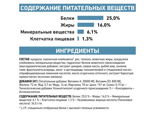 Royal Canin (вет.корма) для собак малых пород, до 10 кг, при дерматозе и выпадении шерсти 2 кг