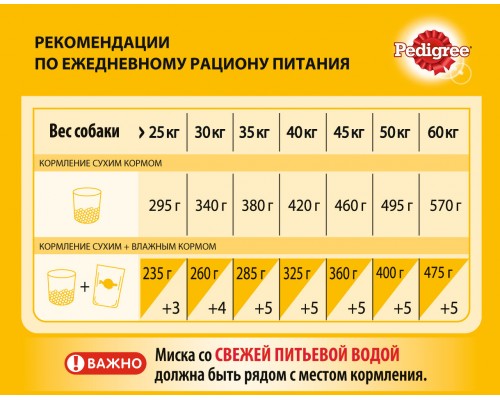 Корм Pedigree сухой корм для взрослых собак крупных пород, с говядиной 13 кг