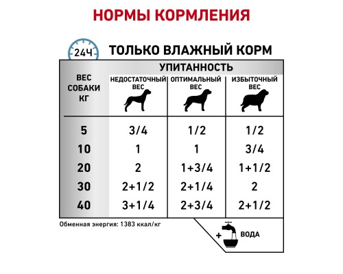 Royal Canin (вет. паучи) для собак при пищевой аллергии с острой непереносимостью, с уткой и рисом 420 г