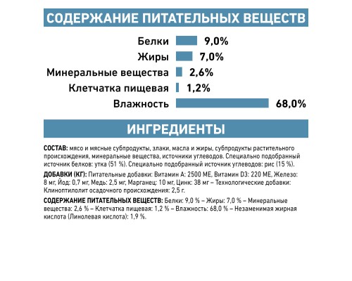 Royal Canin (вет. паучи) для собак при пищевой аллергии с острой непереносимостью, с уткой и рисом 420 г