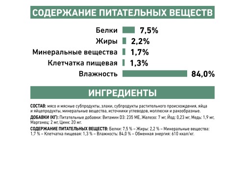 Royal Canin (вет. паучи) паучи для кошек контроль веса