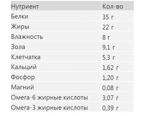 Корм Eukanuba для взрослых кошек "Вывод шерсти" редко выходящих на улицу 2 кг