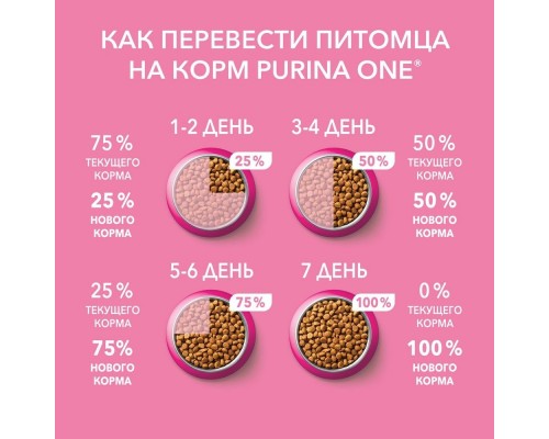 Корм Purina One для котят, с высоким содержанием курицы и цельными злаками 200 г