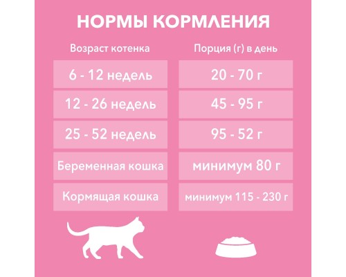 Корм Purina One для котят, с высоким содержанием курицы и цельными злаками 200 г