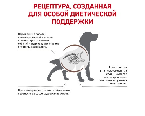 Royal Canin (вет.корма) для собак при нарушении пищеварения с ограниченным содержанием жиров 1,5 кг