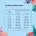 Корм FLORIDA сухой корм для взрослых собак средних пород с курицей и яблоком 14 кг