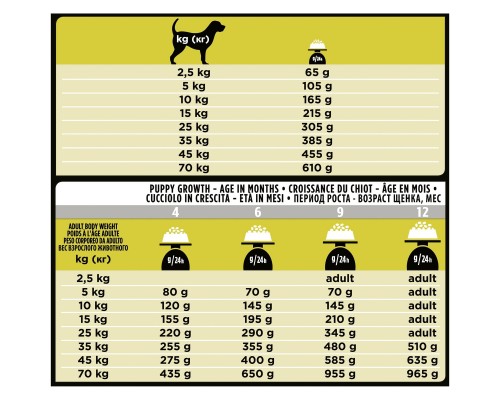 Purina Pro Plan Veterinary Diets для щенков и взрослых собак при хронической печеночной недостаточности 3 кг