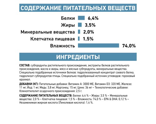 Royal Canin (вет. паучи) консервы для собак при пищевой аллергии 400 г