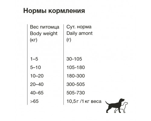 ORGANIX сухой корм для собак, с курицей и рисом 12 кг