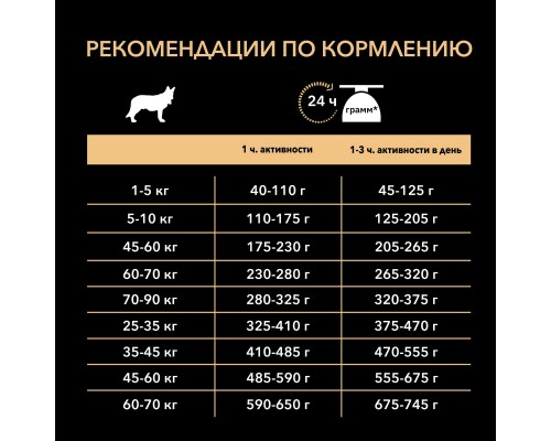 Корм Purina Pro Plan для взрослых собак средних пород с чувствительным пищеварением, с высоким содержанием ягненка