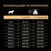 Корм Purina Pro Plan для взрослых собак средних пород с чувствительным пищеварением, с высоким содержанием ягненка